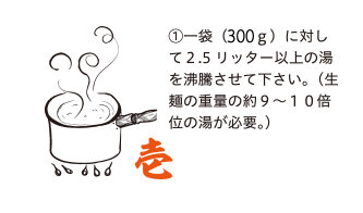 食べ方