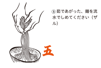 食べ方